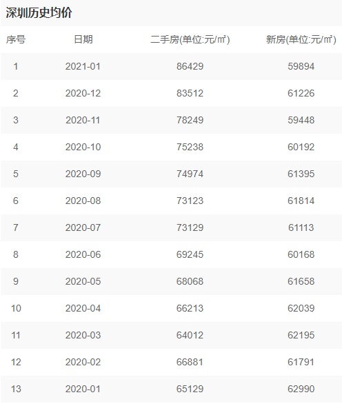 房價下跌不得超過15%！2021首個限跌令爆出樓市驚人真相！